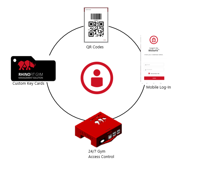 Gym Check In System From RhinoFIt Software