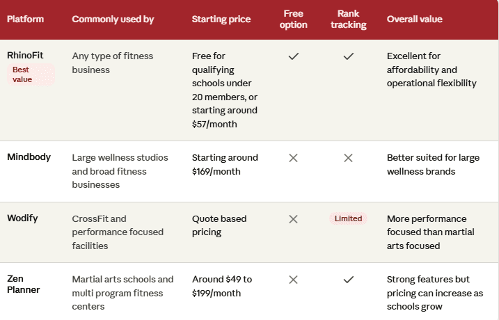 Image of martial arts software comparison chart